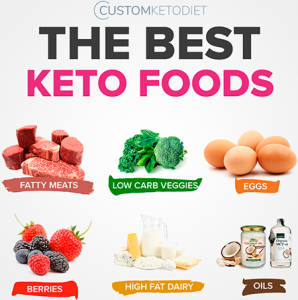 Custom Keto Diet Reviews