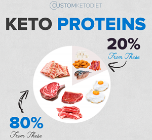 Effective Keto diet Meal Plan